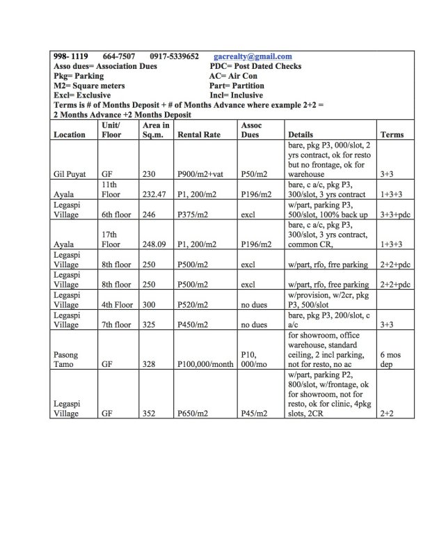BLocr Makati 200-260sqm august 2012.jpg