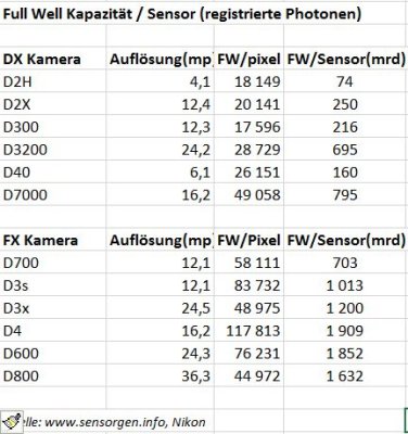 FullWellPerSensor.JPG