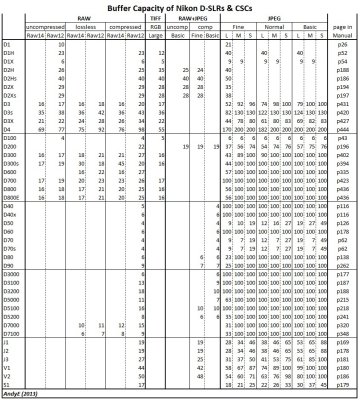 Buffer Capacity Nikon.jpg