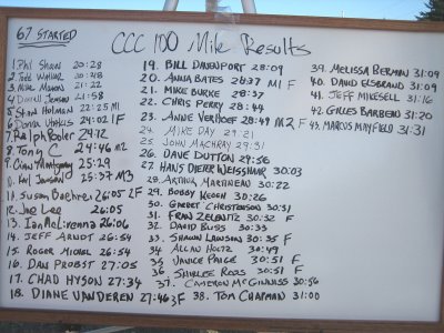 Unofficial 2006 Cascade Crest 100 results