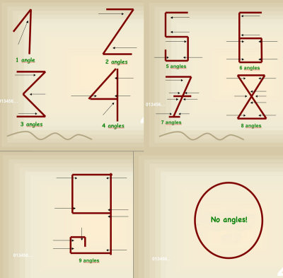 Numbers 0-9: Arabic? Based on angles? NO!!!