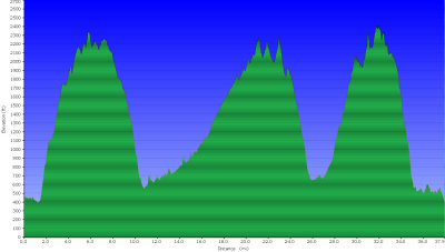 jordan_creek_elevation.jpg