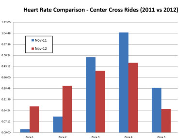 HR Comparison (Center Cross Rides).jpg