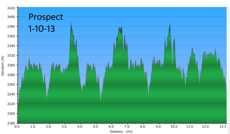 1-10-13 Prospect profile 750h.jpg