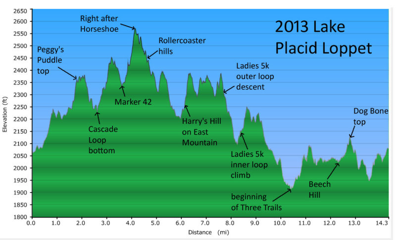 1-26-13 Loppet Profile 750h.jpg