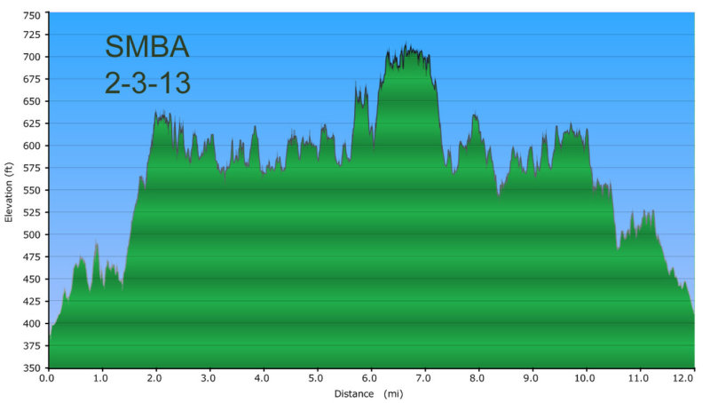 2-3-13 SMBA elevation profile 750h.jpg
