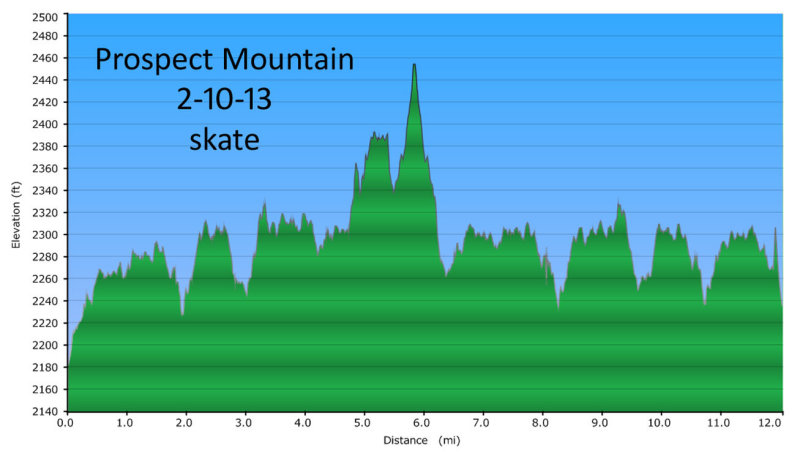 2-10-13 Prospect elevation plot 750h.jpg