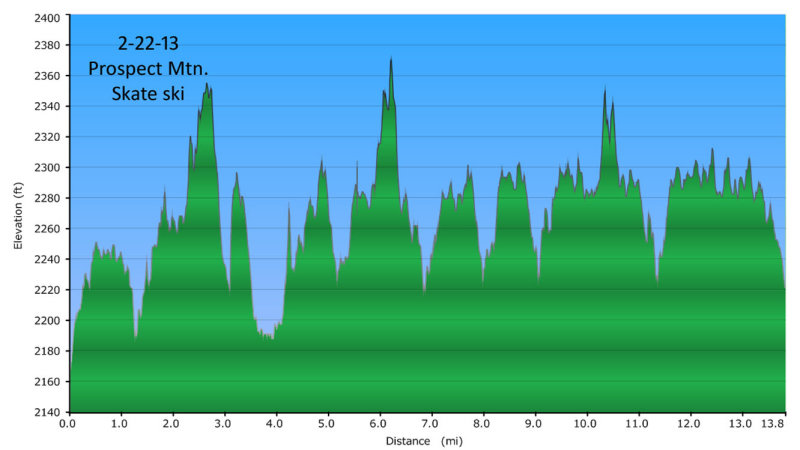 2-22-13 elevation plot 750h.jpg