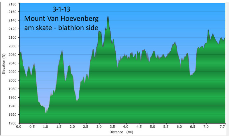 3-1-13 Van Ho am skate elevation 750h.jpg