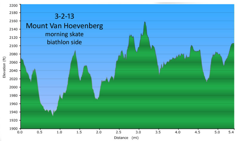 3-2-13 am skate elevation 750h.jpg