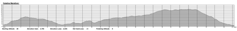 Catalina Marathon