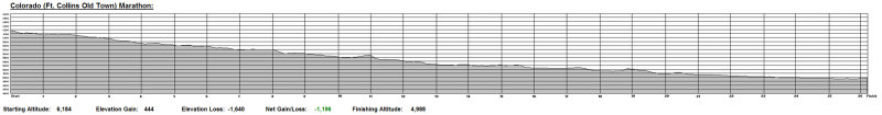 Colorado (Ft. Collins) Marathon