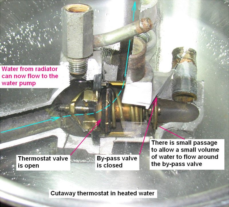 thermostat cutaway