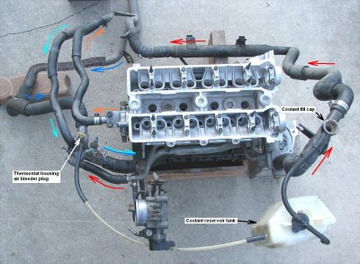 Coolant flow in engine bay
