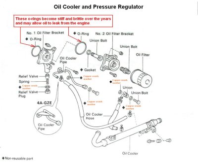 oil cooler and pressure.regulator