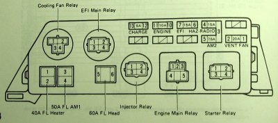 Engine bay relay box No. 5
