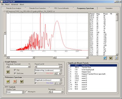 Graph after installing Ovision worm. Frequency spectrum.