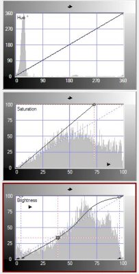c1s2-example3-punkins curves.jpg