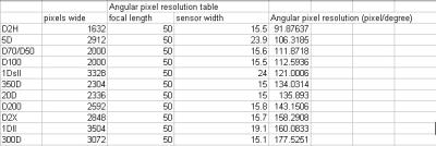 Angular pixel resolution table.jpg