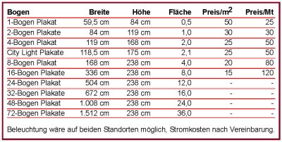 Monatspreise nach Sujetgre