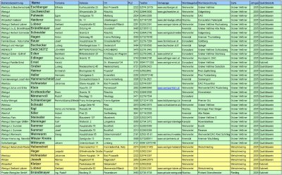 Landessieger 2006 Kreis der Besten 1