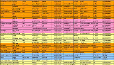 Landessieger 2006 Kreis der Besten 3