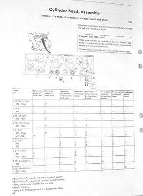 Kjet sensor location chart