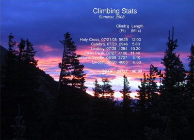 Resources, Routes Taken, Climbing Profiles