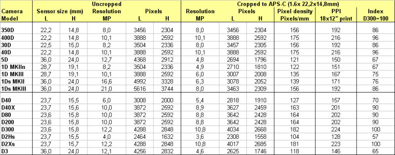 Resolution focal length limited.jpg