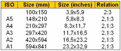 ISO paper size formats