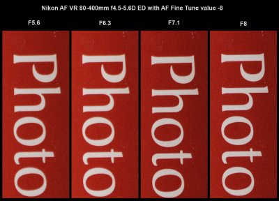 100% crop comparison of f5.6 to f8 with AF Fine Tune value of -8