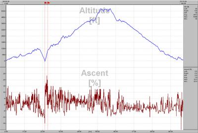 Ca Hill Profiles