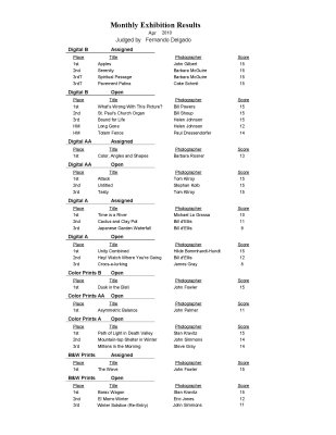 Monthly Competition Results Report for April 2010.jpg