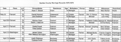 Above we can see the marriage register for, Isaac Justin Robinson, (shown here as Justin) and his bride, Clarinda E. Smith, (shown here as Corlinda). This register was recorded on page two of the Sanilac County Michigan Marriage Index, for the years 1870 - 1879. Isaac & Clarinda were married in Speaker, Sanilac, MI on 13 April 1879.