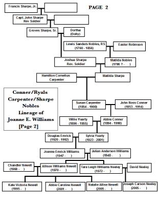 Joanne Williams Maternal Lineage (Page 2)