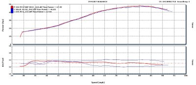 TE450 08 FI PC3 B HP AirFuel.jpg