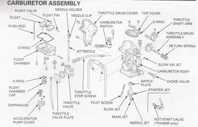 FCR-MX Carburetor Parts