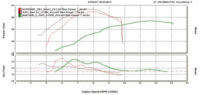 KTM 525 VS 450XC VS 250SXF AIR FUEL.jpg