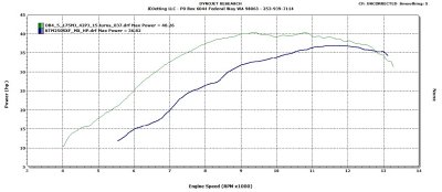 340XCF vs 250SXF HP.jpg