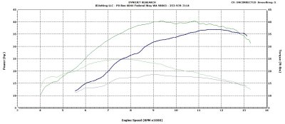 340XCF vs 250SXF HP Torque1.jpg