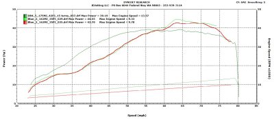 340XCF vs 300XCW HP Speed1.jpg