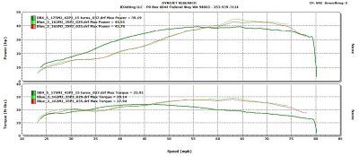 340XCF vs 300XCW HP Torque vs Speed.jpg