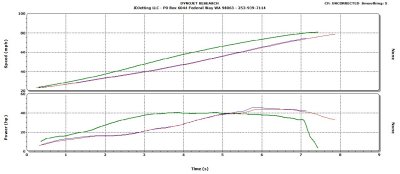 340XCF vs 300XCW HP Speed2.jpg
