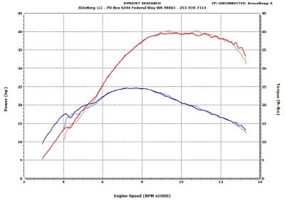 340XCF HP Torque Spread.jpg