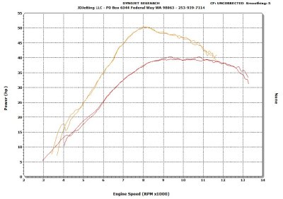 340XCF vs 505XCF HP.jpg