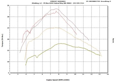 250XCF vs 340XCF vs 450XCRW vs 450SXF Torque.jpg