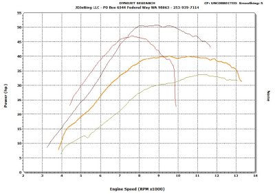 250XCF vs 340XCF vs 450SXF vs 525XC HP.jpg