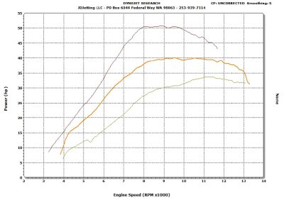 250XCF vs 340XCF vs 450SXF HP.jpg