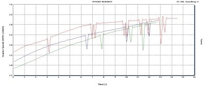 Yamaha Ignition Stutter at light load - Notice the frequency of ignition spikes from 1 to 3 seconds in spacing