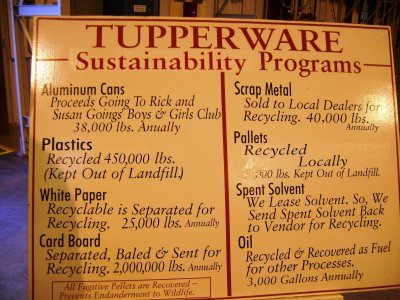 Wow, TW has always been a green company but take a look at some of these statistics!!!
